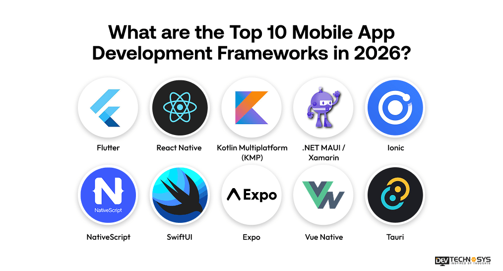 Top Mobile App Development Frameworks in 2026