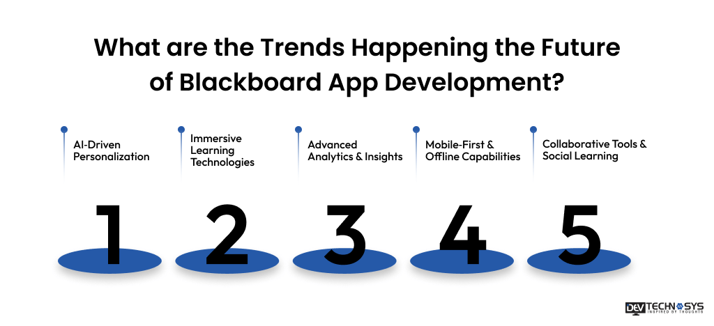 Trends Blackboard App Development