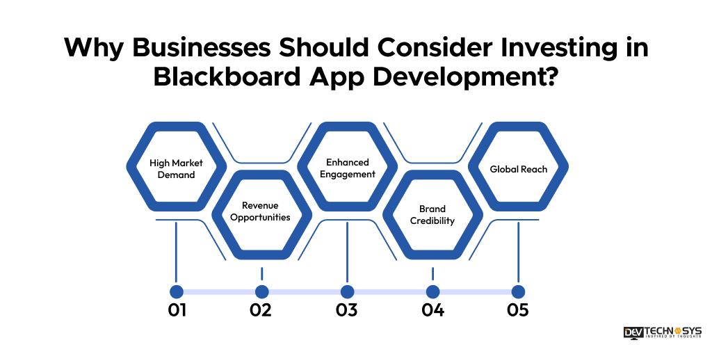 Why Businesses Should Consider Investing in Blackboard App Development
