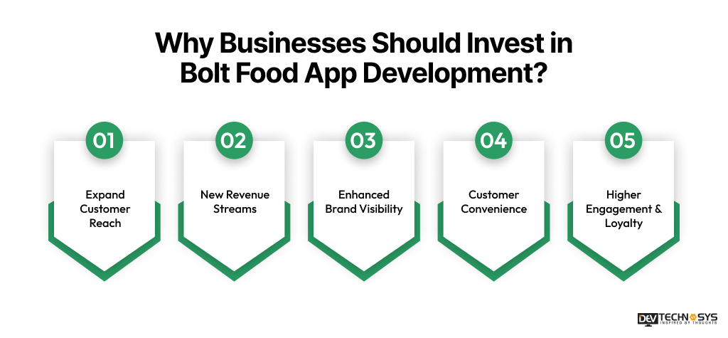 Why Businesses Should Invest in Bolt Food App Development