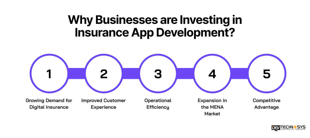 Why Businesses are Investing in Insurance App Development