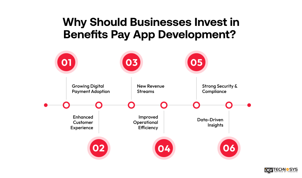 Why Should Businesses Invest in Benefits Pay App Development