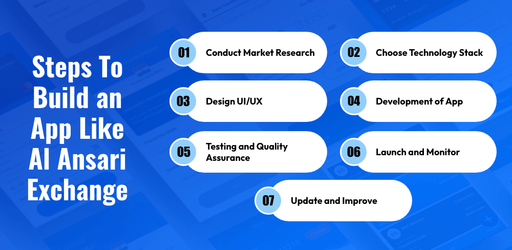 build an app like Al Ansari Exchange