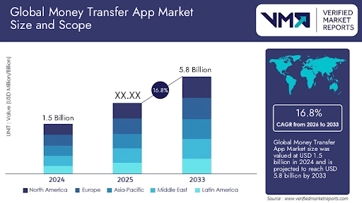 Money Transfer App Market Insights