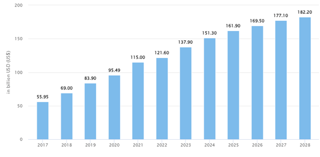 Stats of Al Ansari app