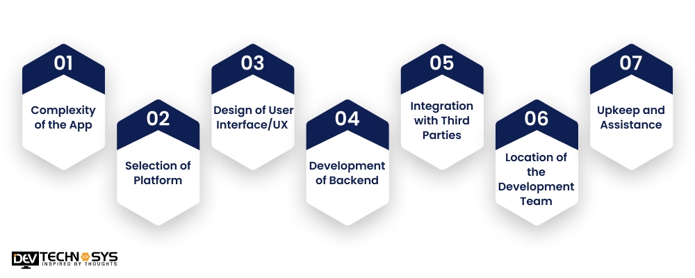 Factors Affecting the Cost to Develop An App Like Kibsons