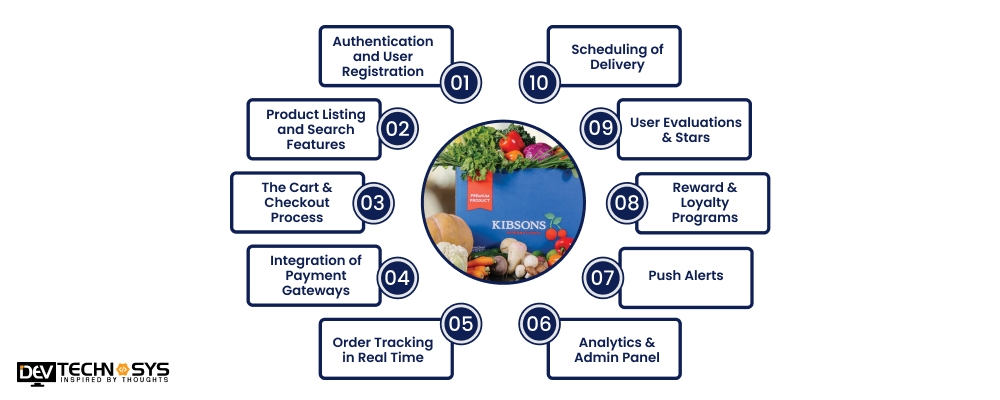 Features Affecting the Cost To Develop An App Like Kibsons