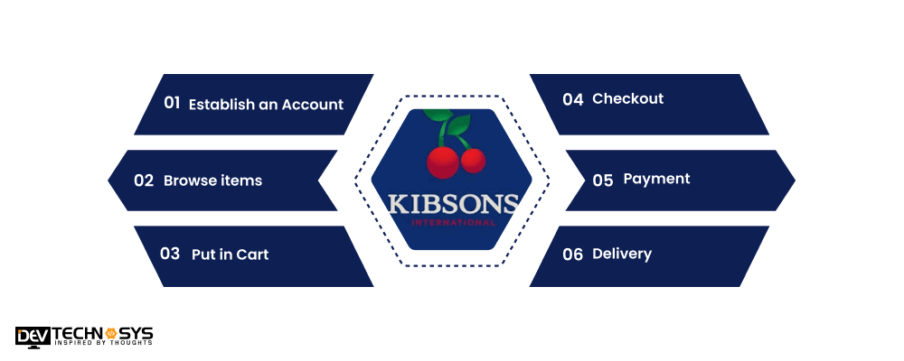 How Kibsons Works
