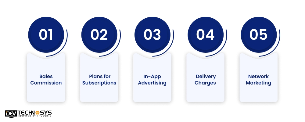 Monetization Techniques for An App Like Kibsons