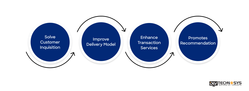 What are the Advantages of AI Tools in Ecommerce Business
