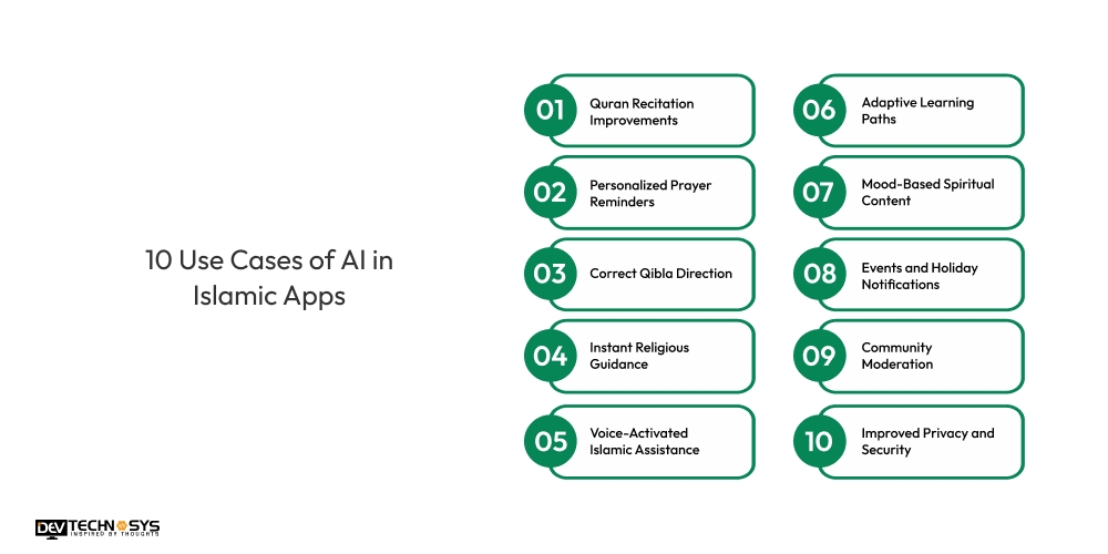 10 Use Cases of AI in Islamic Apps