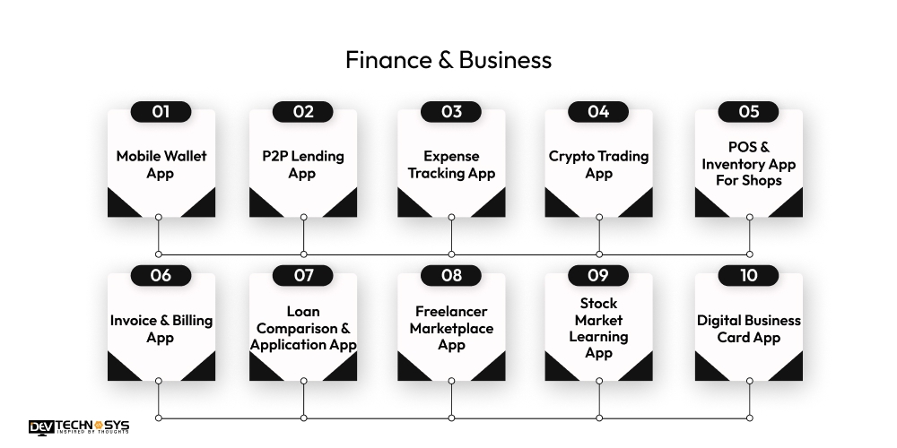 Finance and business app