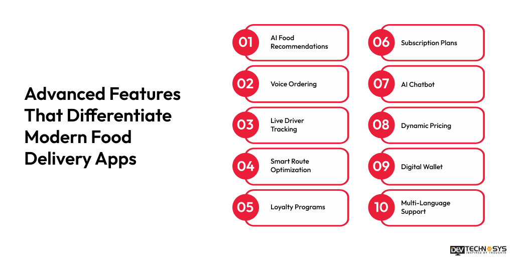 Advanced Features That Differentiate Modern Food Delivery Apps 