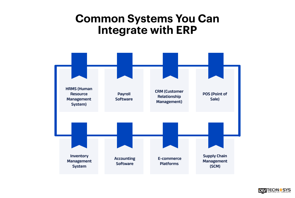 Common Systems You Can Integrate with ERP