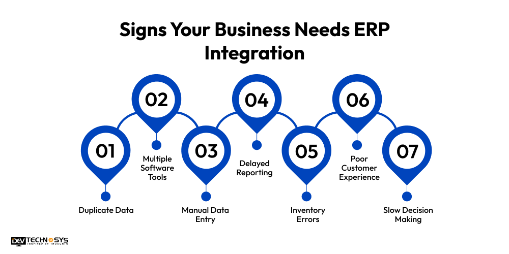 Signs Your Business Needs ERP Integration