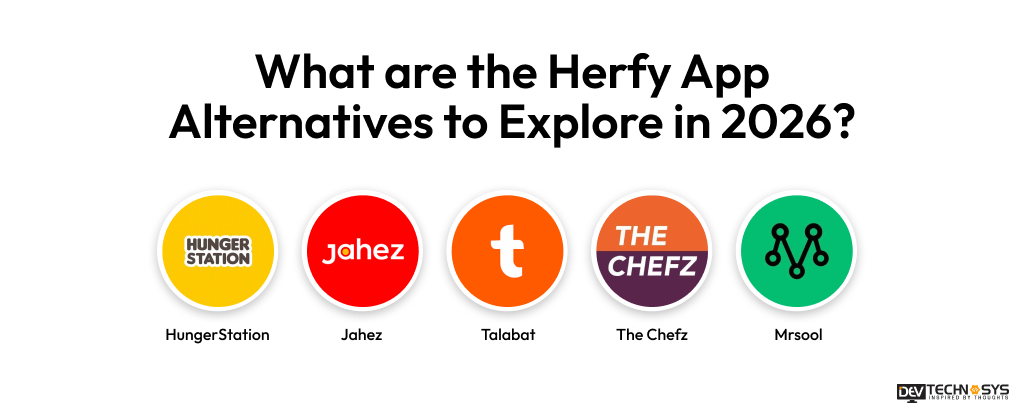 What are the Herfy App Alternatives to Explore in 2026